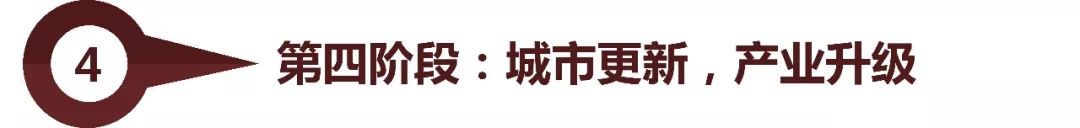 深圳市工业用地的变迁与未来