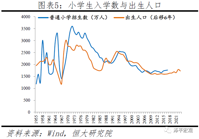 中国人口大迁移：3000个县全景呈现