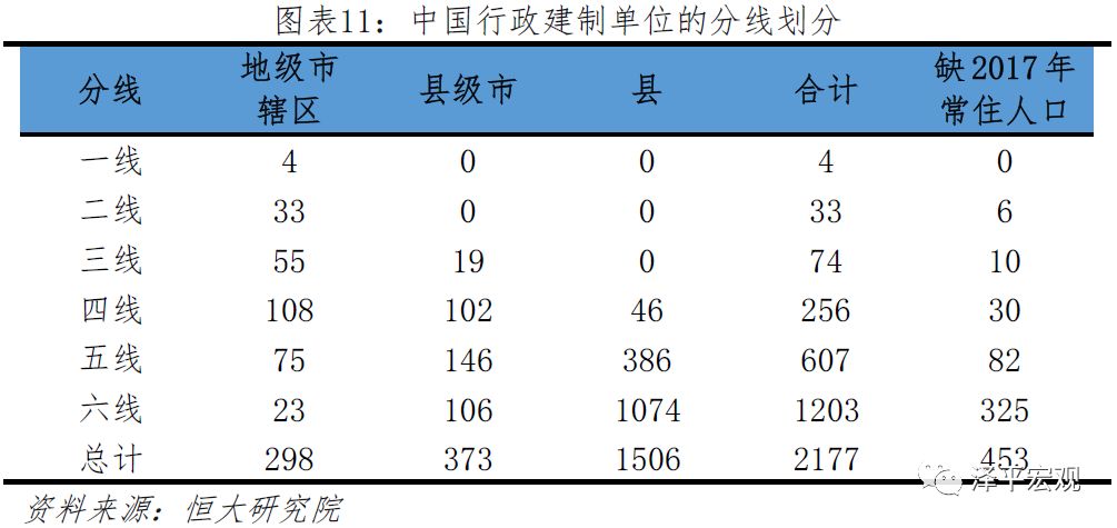 中国人口大迁移：3000个县全景呈现