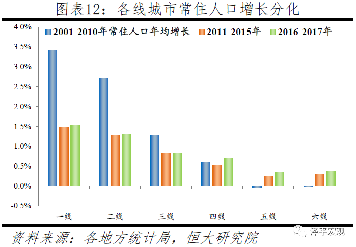 中国人口大迁移：3000个县全景呈现
