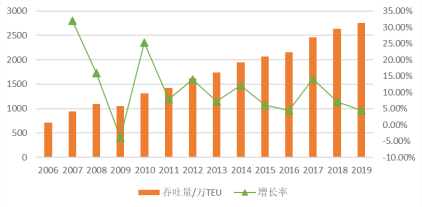 城市体检评估成果交流：宁波专篇