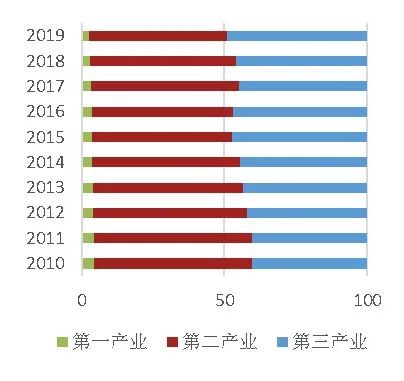 城市体检评估成果交流：宁波专篇