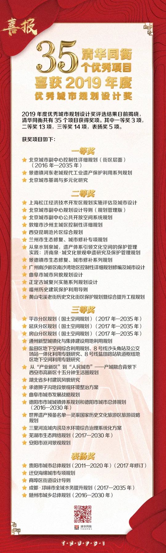 喜报！清华同衡35个项目喜获2019年度优秀城规划设计奖