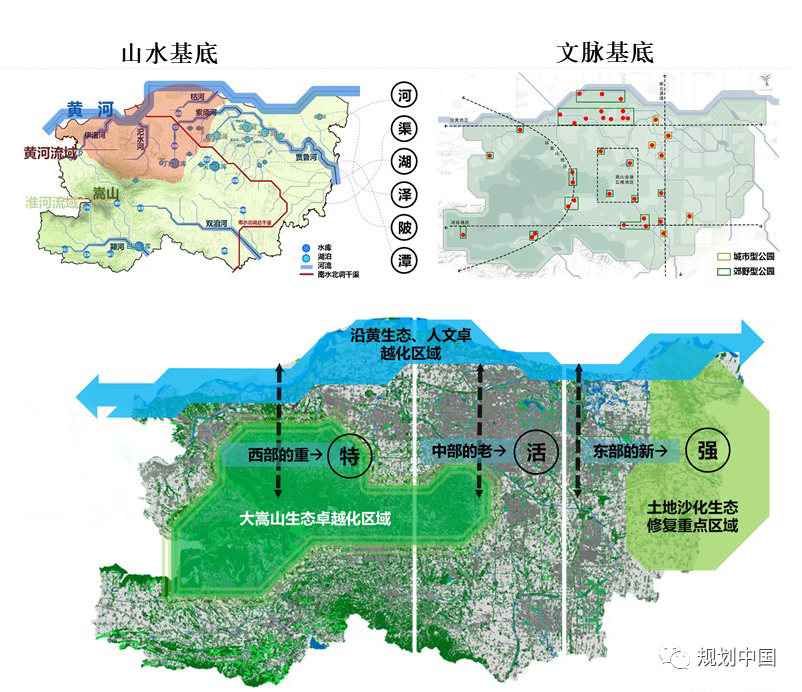 “流域型”国家战略的郑州响应——《郑州建设黄河流域生态保护和高质量发展核心示范区总体发展规划和起步区建设方案》编制的若干思考