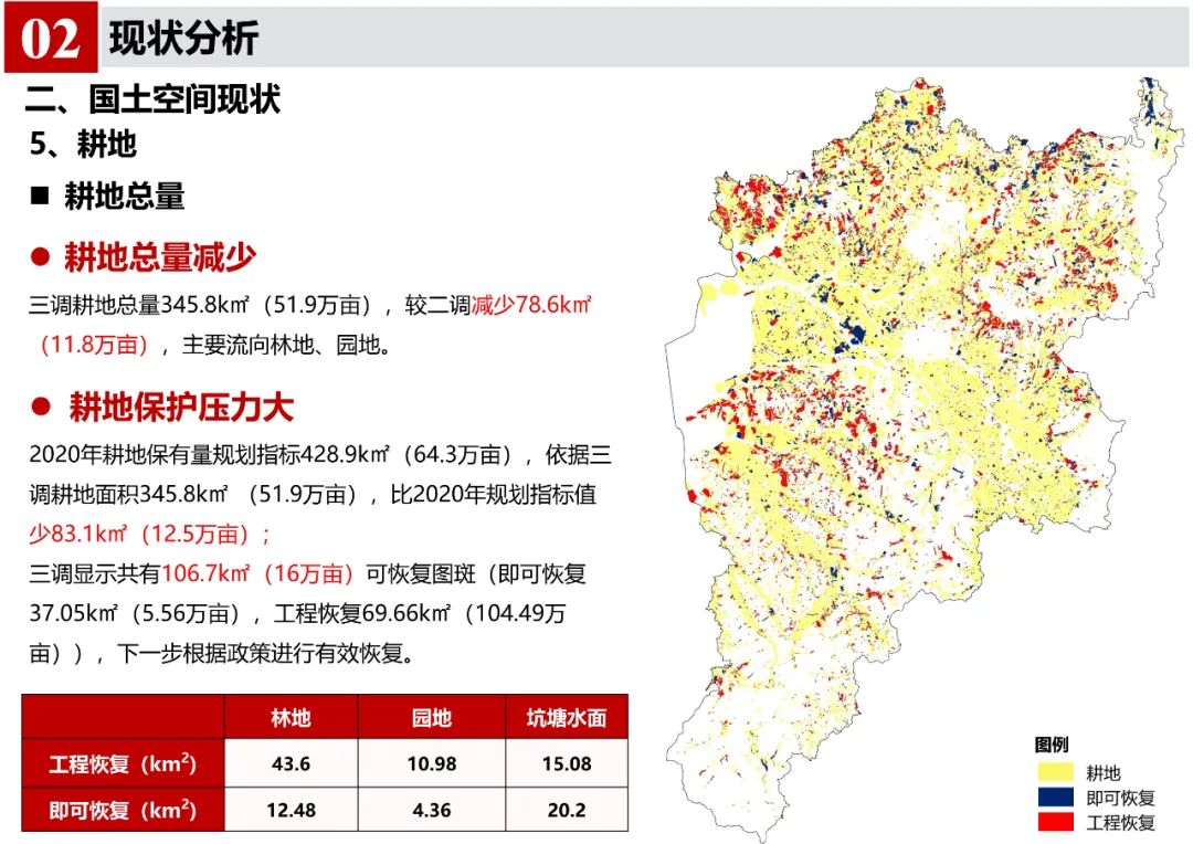 《郎溪县国土空间总体规划（2020-2035年）》初步方案汇报内容公示