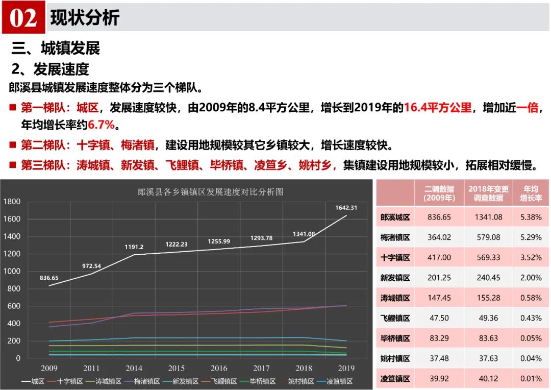 《郎溪县国土空间总体规划（2020-2035年）》初步方案汇报内容公示