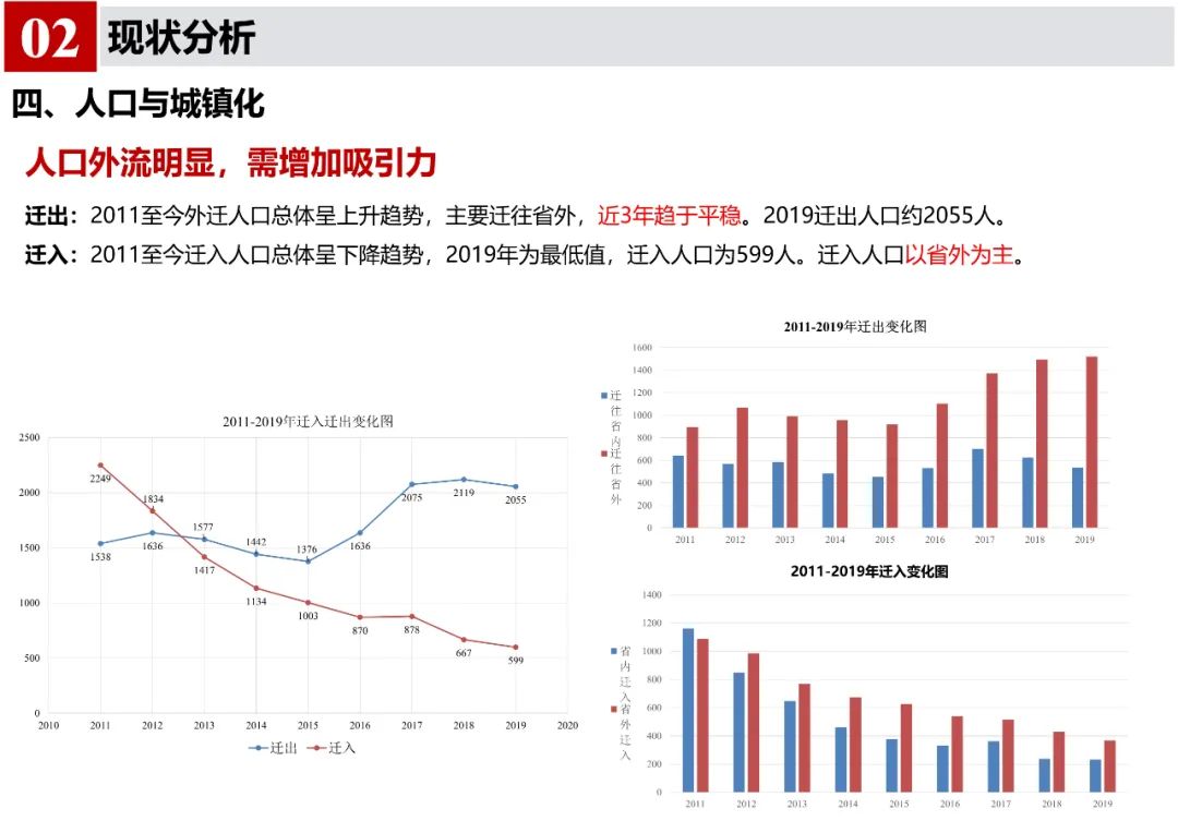 《郎溪县国土空间总体规划（2020-2035年）》初步方案汇报内容公示