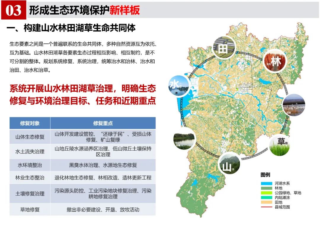《郎溪县国土空间总体规划（2020-2035年）》初步方案汇报内容公示