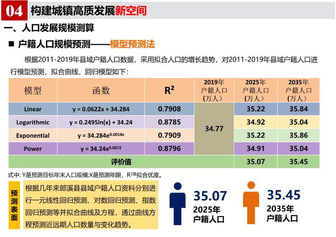 《郎溪县国土空间总体规划（2020-2035年）》初步方案汇报内容公示