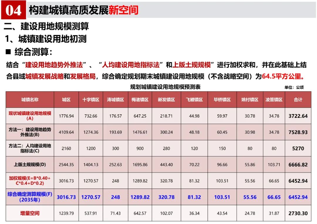 《郎溪县国土空间总体规划（2020-2035年）》初步方案汇报内容公示
