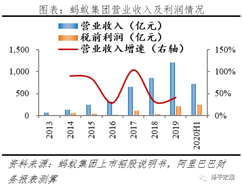 全面客观看待蚂蚁集团的商业模式、创新贡献、存在问题与监管方向