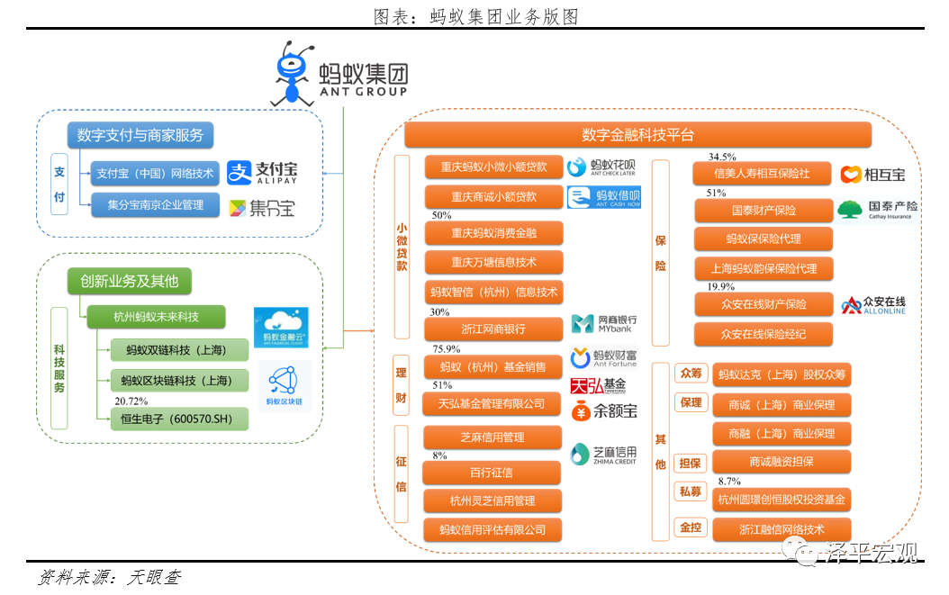 全面客观看待蚂蚁集团的商业模式、创新贡献、存在问题与监管方向 全面客观看待蚂蚁集团的商业模式、创新贡献、存在问题与监管方向