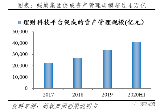全面客观看待蚂蚁集团的商业模式、创新贡献、存在问题与监管方向