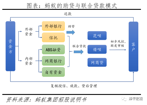 全面客观看待蚂蚁集团的商业模式、创新贡献、存在问题与监管方向 全面客观看待蚂蚁集团的商业模式、创新贡献、存在问题与监管方向