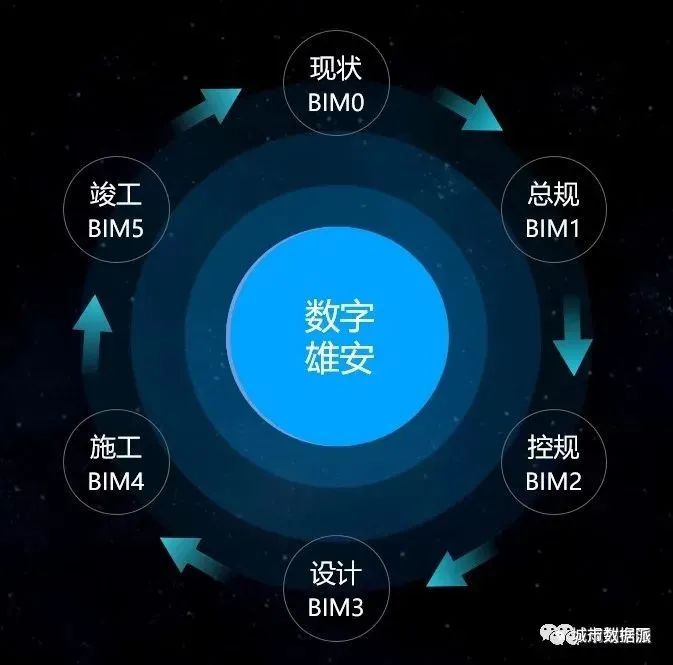 城市信息模型CIM如何成为数字孪生城市的操作系统？丨城市数据派