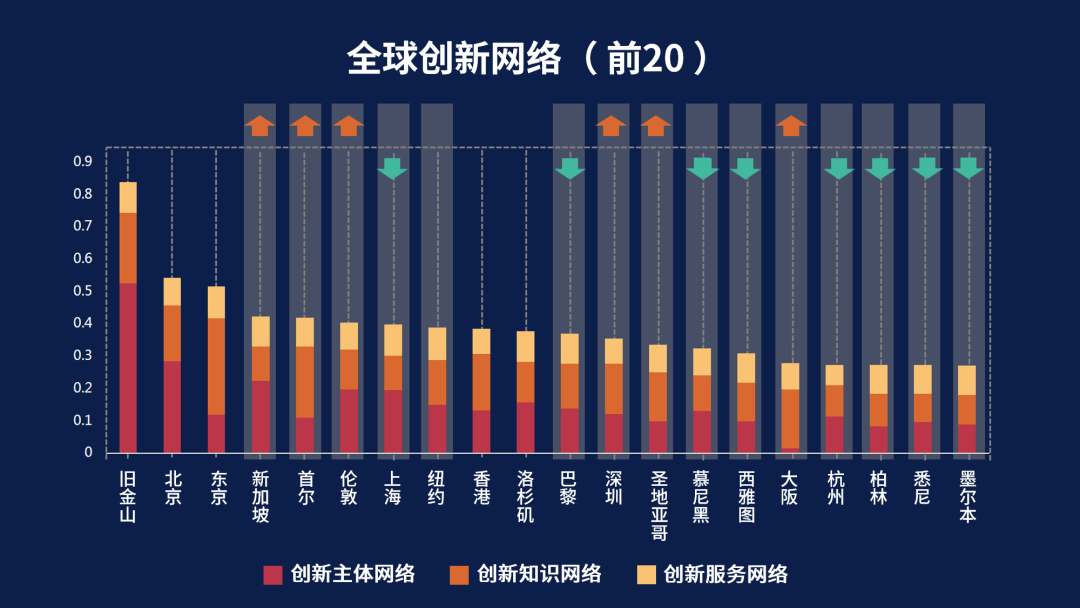 开放下载：2020年中规院全球城市报告