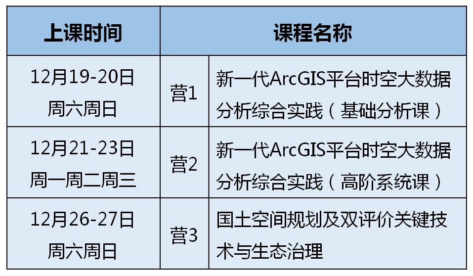 【12月特训营报名倒计时】新一代时空大数据实战、国土空间规划关键技术 【12月特训营报名倒计时】新一代时空大数据实战、国土空间规划关键技术