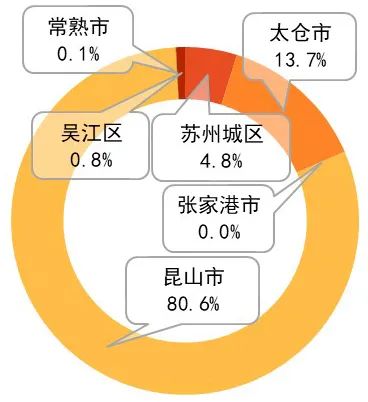 重磅发布:2020长三角城市跨城通勤年度报告(公众版) 重磅发布:2020长三角城市跨城通勤年度报告(公众版)