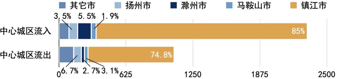 重磅发布:2020长三角城市跨城通勤年度报告(公众版) 重磅发布:2020长三角城市跨城通勤年度报告(公众版)