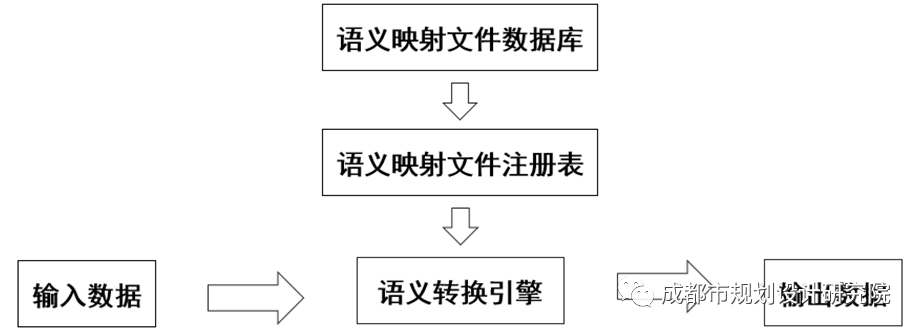 【信息化天地】基于FME的CAD与GIS的转换研究（下篇）