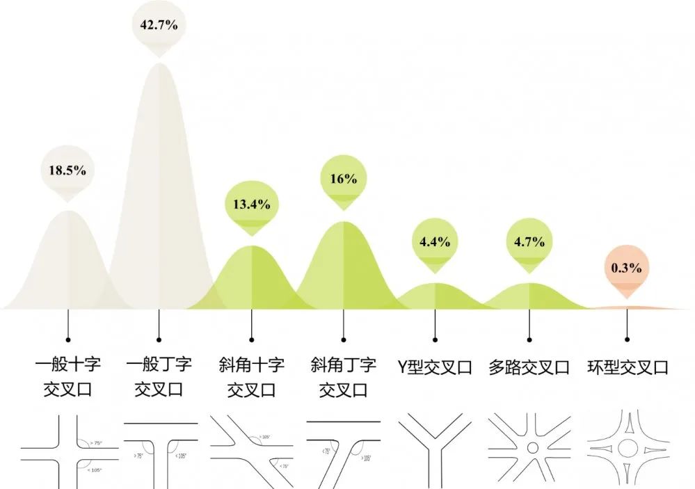 重磅!《中国重点城市道路网结构画像报告》正式发布 重磅!《中国重点城市道路网结构画像报告》正式发布