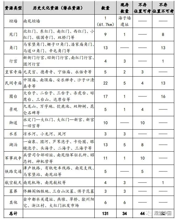 大历史观引领古都郊野特色地区文脉传承 ——以北京大南苑区域为例