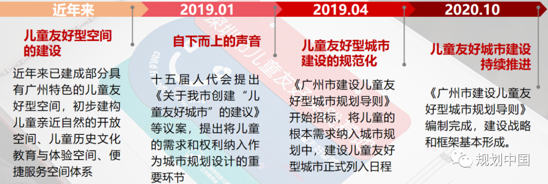 基于儿童友好的健康社区规划