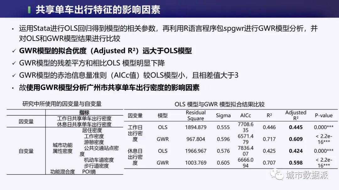 如何从1750万条轨迹中,挖掘共享单车的出行特征和影响因素?丨城市数据派 如何从1750万条轨迹中,挖掘共享单车的出行特征和影响因素?丨城市数据派