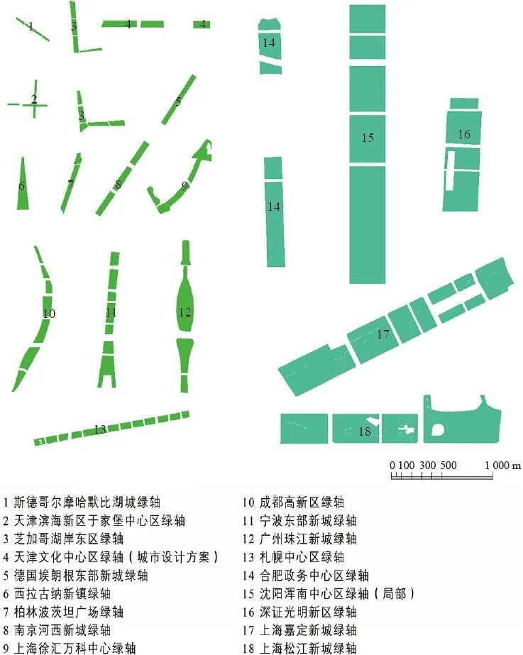 期刊精粹 | 基于类型对比的城市中心区紧凑型绿轴特征研究——开放空间尺度、构成与慢行友好型边缘分析【2020.6期优先看】