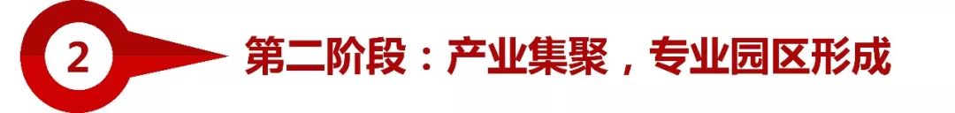 深圳市工业用地的变迁与未来