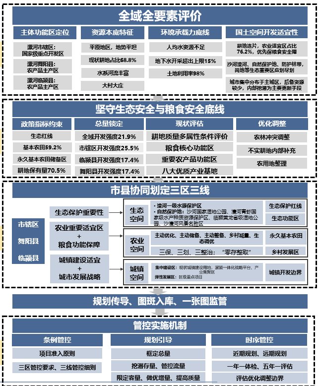 7大区域14家规划院：共话新时期中国国土空间规划