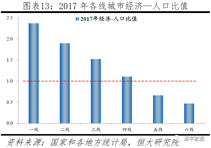 中国人口大迁移：3000个县全景呈现