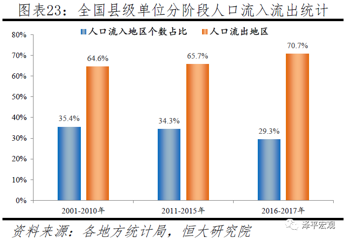 中国人口大迁移：3000个县全景呈现