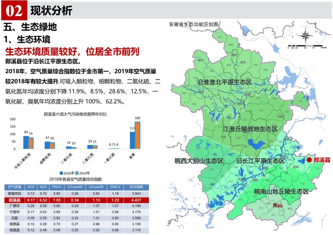 《郎溪县国土空间总体规划（2020-2035年）》初步方案汇报内容公示