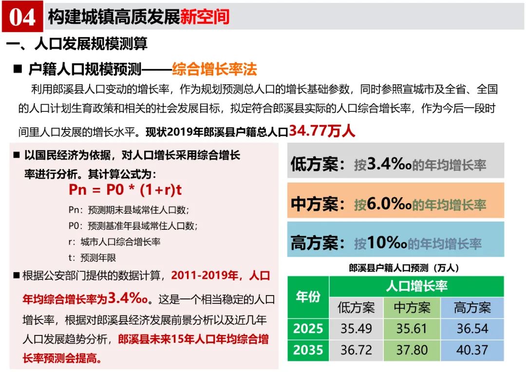 《郎溪县国土空间总体规划（2020-2035年）》初步方案汇报内容公示