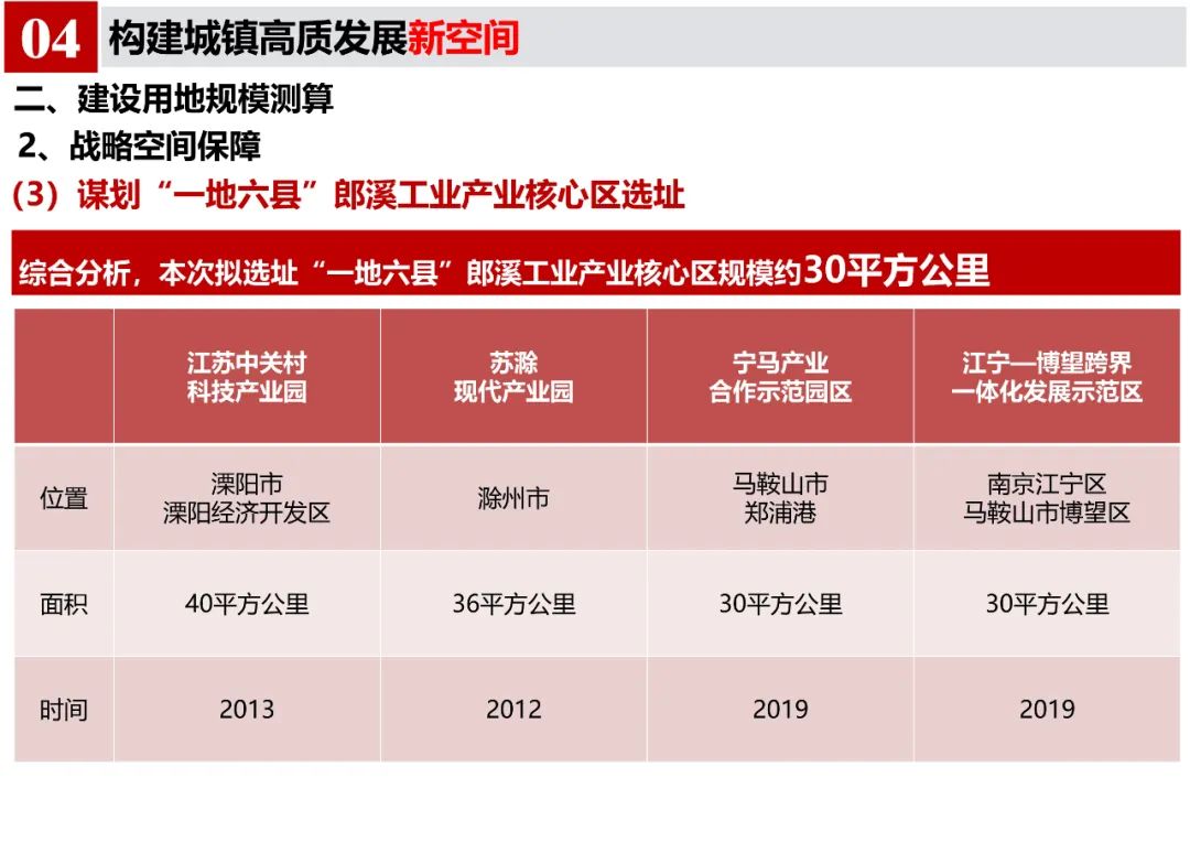 《郎溪县国土空间总体规划（2020-2035年）》初步方案汇报内容公示