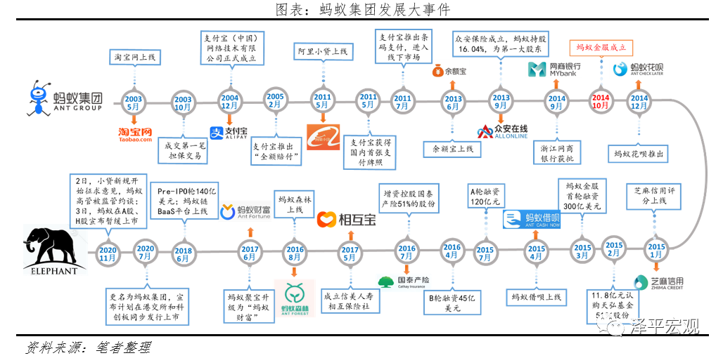 全面客观看待蚂蚁集团的商业模式、创新贡献、存在问题与监管方向 全面客观看待蚂蚁集团的商业模式、创新贡献、存在问题与监管方向