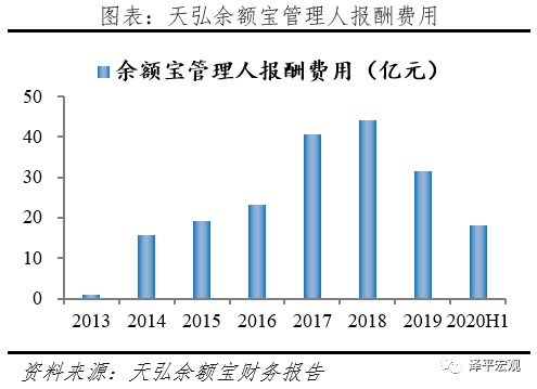 全面客观看待蚂蚁集团的商业模式、创新贡献、存在问题与监管方向 全面客观看待蚂蚁集团的商业模式、创新贡献、存在问题与监管方向