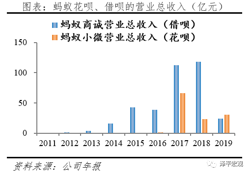 全面客观看待蚂蚁集团的商业模式、创新贡献、存在问题与监管方向 全面客观看待蚂蚁集团的商业模式、创新贡献、存在问题与监管方向