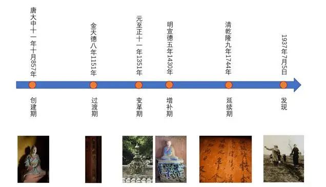 【本期主题】 数据精度对我国文化遗产保护的推进|保护理论与实践 【本期主题】 数据精度对我国文化遗产保护的推进|保护理论与实践