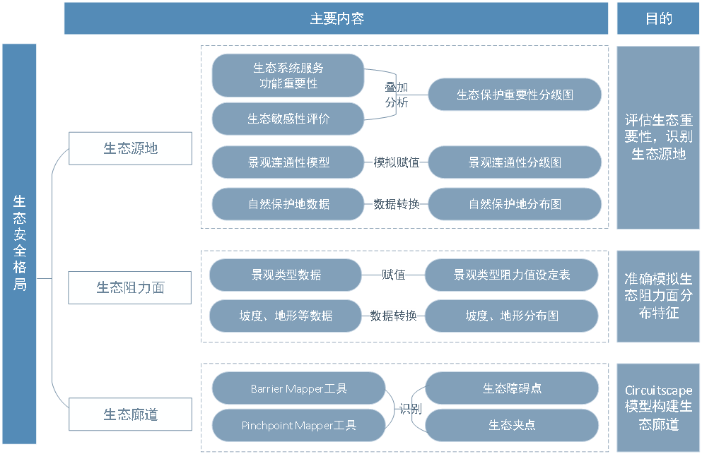研究︱“系统观”与“生命观”：国土综合整治与生态修复的探索与总结