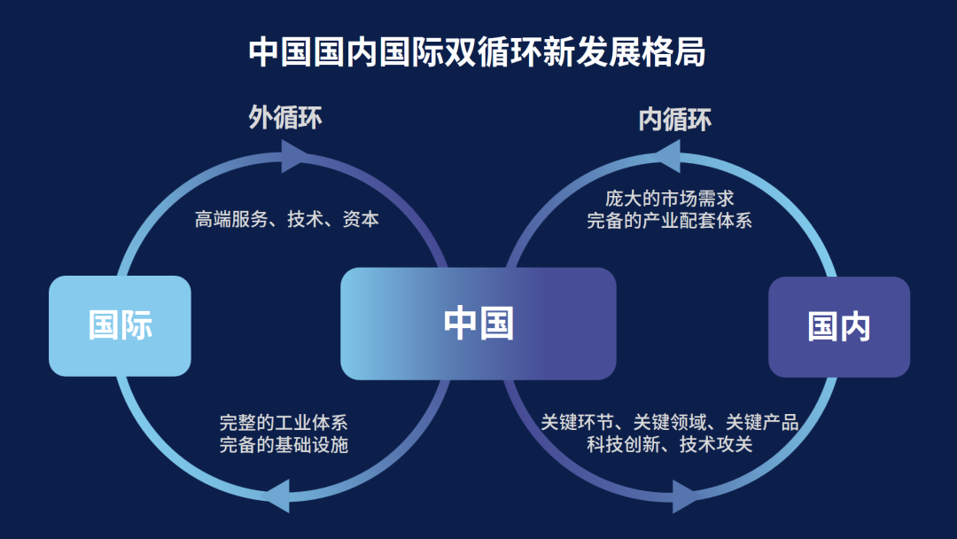 开放下载：2020年中规院全球城市报告