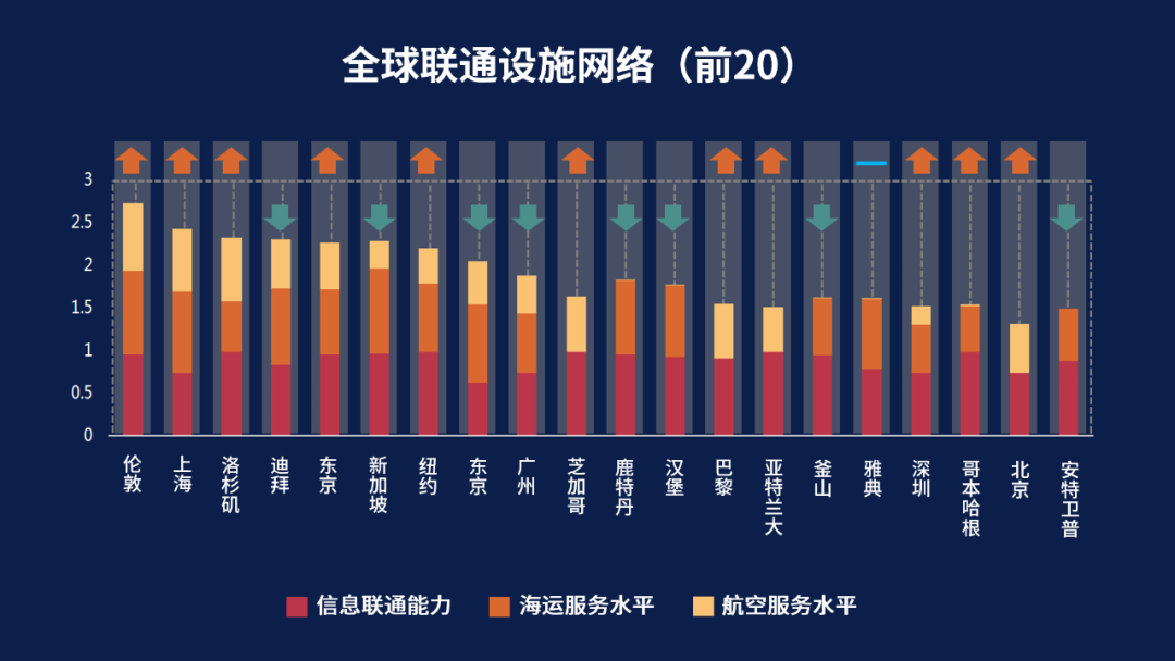 开放下载：2020年中规院全球城市报告