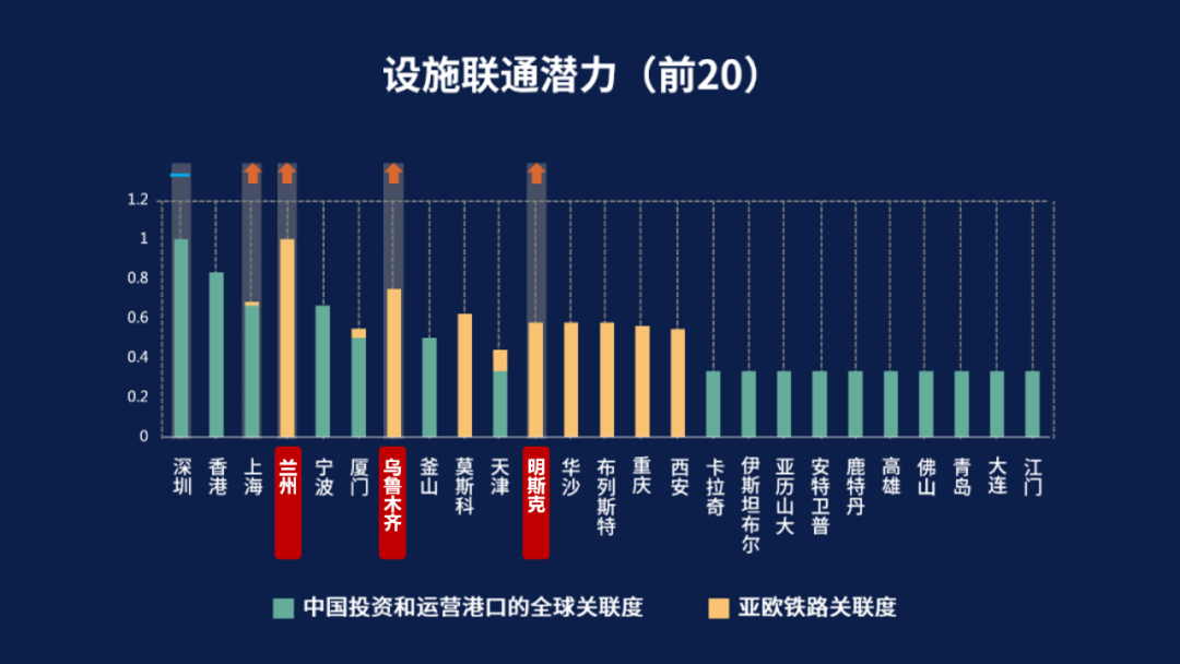 开放下载：2020年中规院全球城市报告