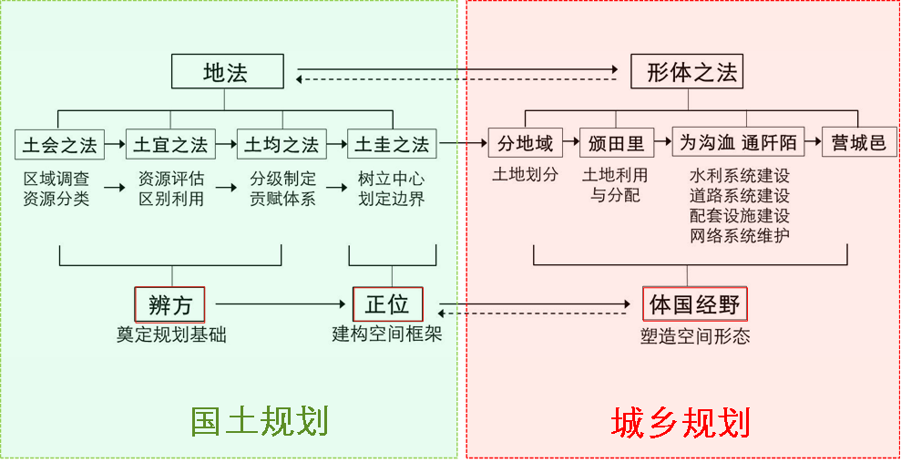2020清华同衡学术周 | 武廷海:重视城市及其规划在中华文明中的地位和作用 2020清华同衡学术周 | 武廷海:重视城市及其规划在中华文明中的地位和作用