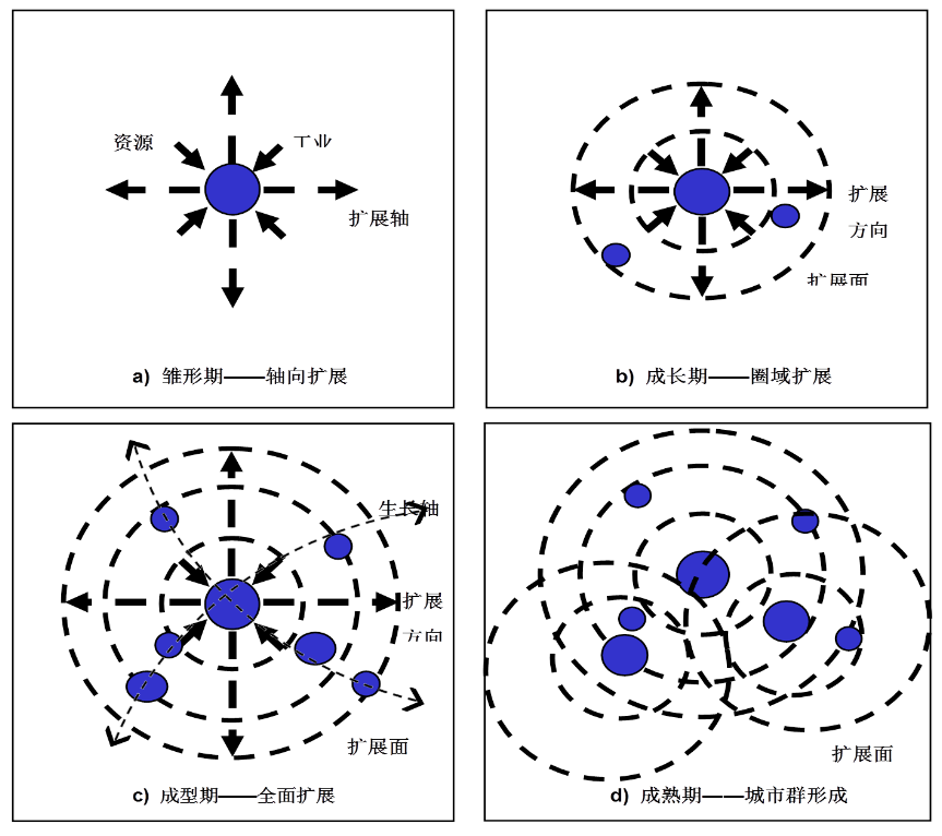 肖金成:都市圈理论与规划 | 学术季 肖金成:都市圈理论与规划 | 学术季