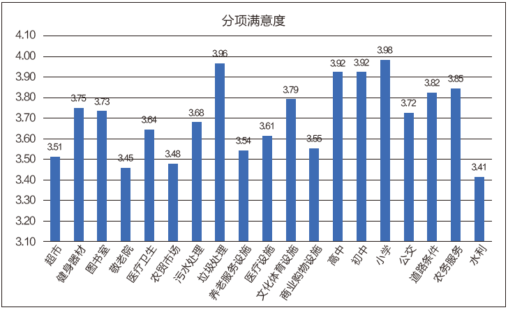 乡村振兴背景下县域乡村规划编制与实践——以青岛西海岸新区为例