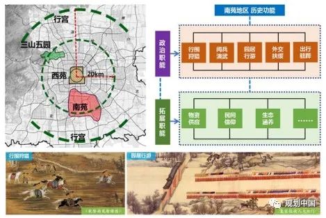 大历史观引领古都郊野特色地区文脉传承 ——以北京大南苑区域为例