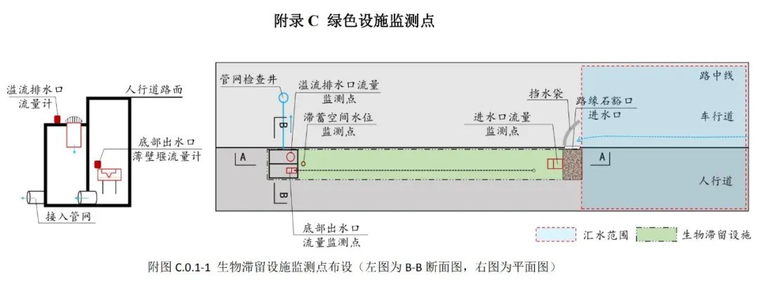 政策︱《海绵城市建设监测标准（征求意见稿）》公开征求意见