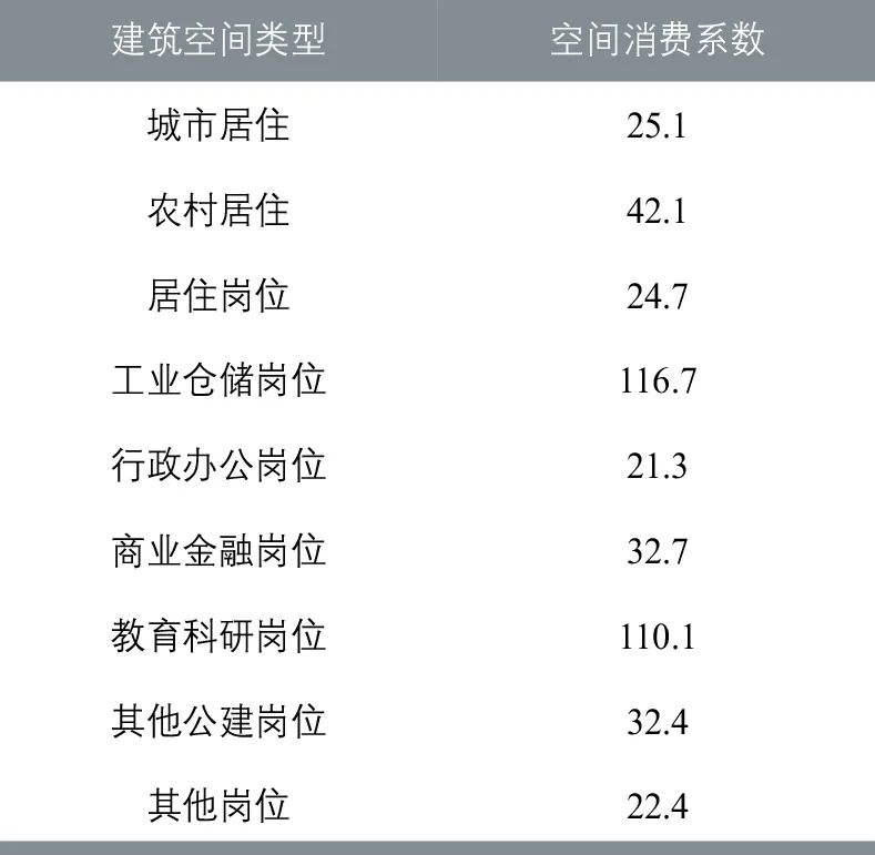 基于空间增量模型的人口与就业岗位分布预测 基于空间增量模型的人口与就业岗位分布预测